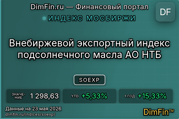 Индекс SOEXP Индекс SOEXP — ключевые метрики и динамика