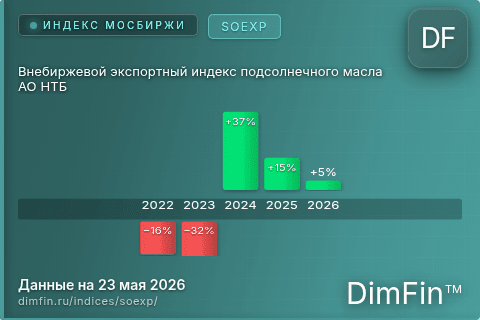 Каталог индекса Внебиржевой экспортный индекс подсолнечного масла АО НТБ (SOEXP) — структура и данные