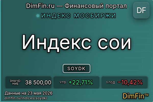 Индекс SOYDK — ключевые метрики и динамика
