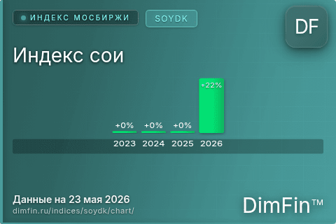 Ключевые показатели графика Индекс сои (SOYDK) Ключевые показатели графика Индекс сои (SOYDK)