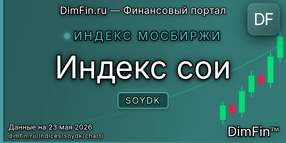 График Индекс сои (SOYDK) — интерактивный свечной график онлайн График Индекс сои (SOYDK) — интерактивный свечной график онлайн