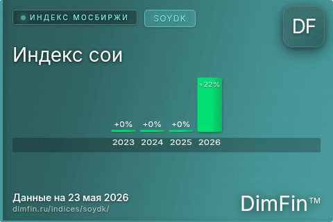 Каталог индекса Индекс сои (SOYDK) — структура и данные Каталог индекса Индекс сои (SOYDK) — структура и данные