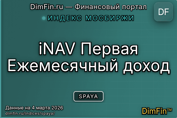 Индекс SPAYA Индекс SPAYA — ключевые метрики и динамика