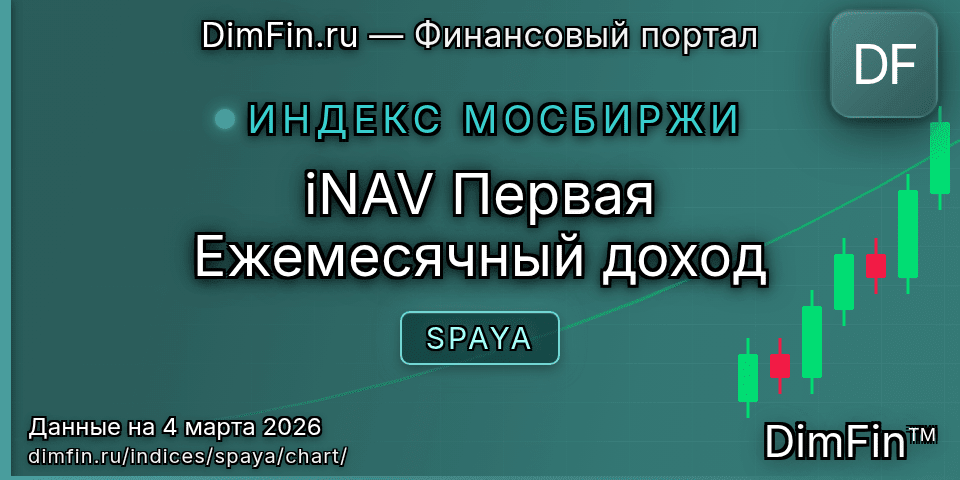 График iNAV Первая Ежемесячный доход (SPAYA) — интерактивный свечной график онлайн