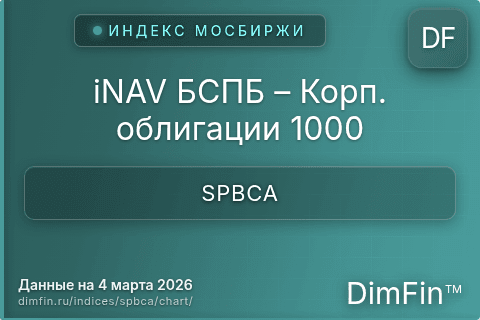 Ключевые показатели графика iNAV БСПБ – Корп. облигации 1000 (SPBCA) Ключевые показатели графика iNAV БСПБ – Корп. облигации 1000 (SPBCA)