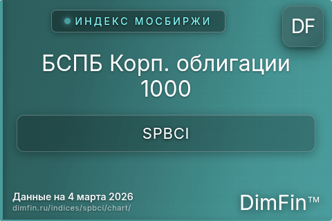 Ключевые показатели графика БСПБ Корп. облигации 1000 (SPBCI) Ключевые показатели графика БСПБ Корп. облигации 1000 (SPBCI)