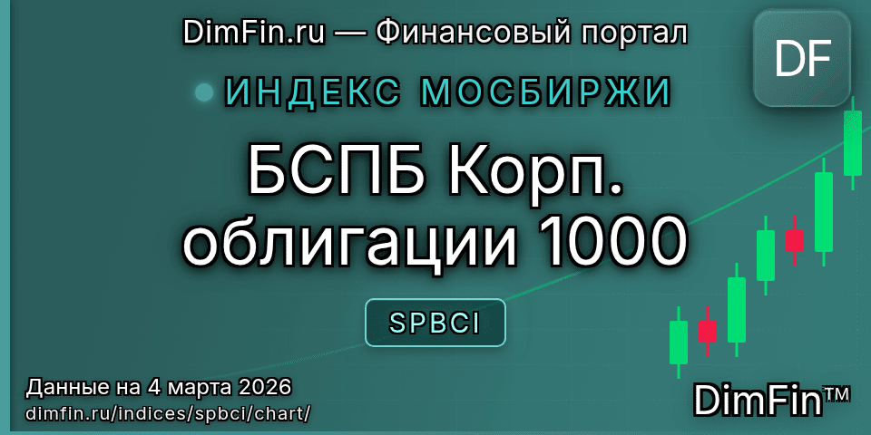 График БСПБ Корп. облигации 1000 (SPBCI) — интерактивный свечной график онлайн График БСПБ Корп. облигации 1000 (SPBCI) — интерактивный свечной график онлайн