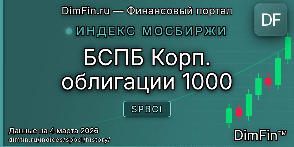 Исторические данные БСПБ Корп. облигации 1000 (SPBCI) — графики и котировки