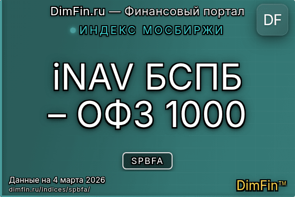 Индекс SPBFA Индекс SPBFA — ключевые метрики и динамика