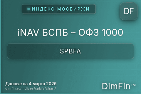 Ключевые показатели графика iNAV БСПБ – ОФЗ 1000 (SPBFA)