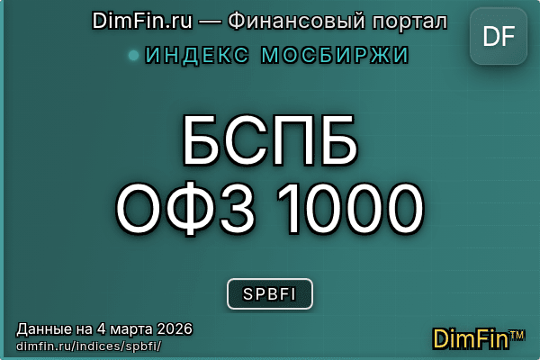 Индекс SPBFI Индекс SPBFI — ключевые метрики и динамика
