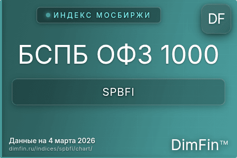 Ключевые показатели графика БСПБ ОФЗ 1000 (SPBFI) Ключевые показатели графика БСПБ ОФЗ 1000 (SPBFI)
