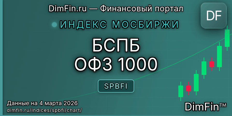 График БСПБ ОФЗ 1000 (SPBFI) — интерактивный свечной график онлайн График БСПБ ОФЗ 1000 (SPBFI) — интерактивный свечной график онлайн