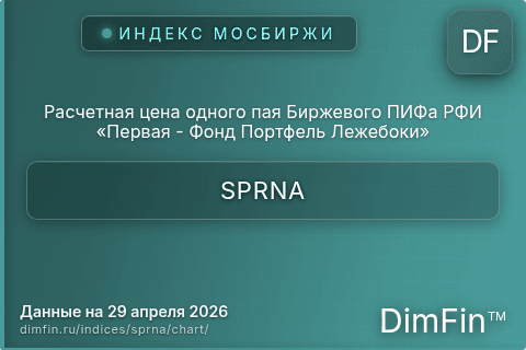 Ключевые показатели графика Расчетная цена одного пая Биржевого ПИФа РФИ «Первая - Фонд Портфель Лежебоки» (SPRNA)