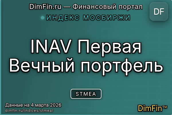 Индекс STMEA Индекс STMEA — ключевые метрики и динамика