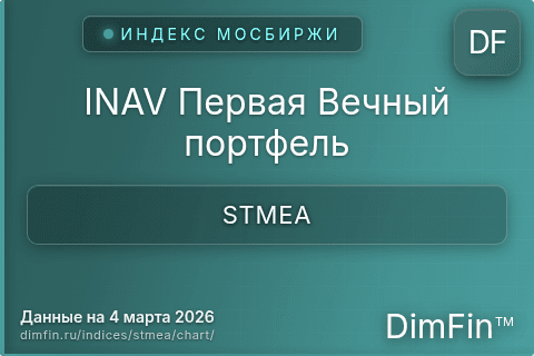 Ключевые показатели графика INAV Первая Вечный портфель (STMEA)