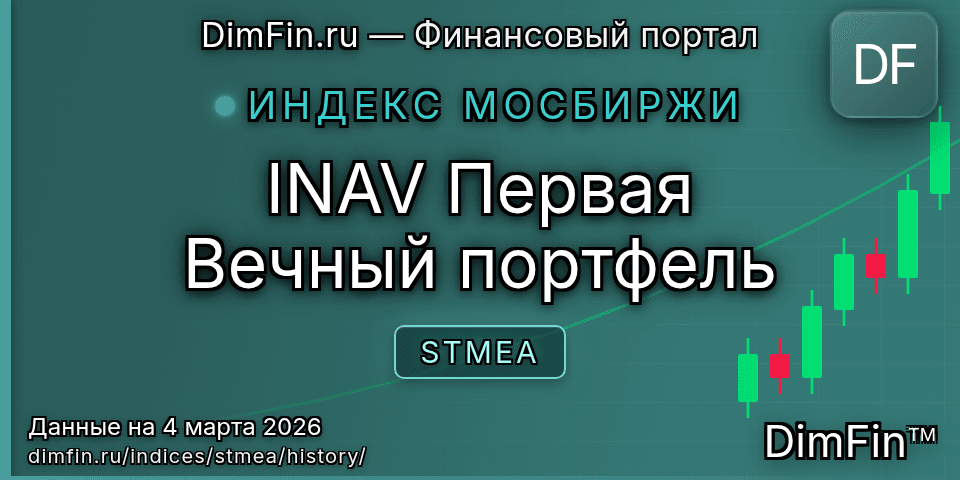 Исторические данные INAV Первая Вечный портфель (STMEA) — графики и котировки