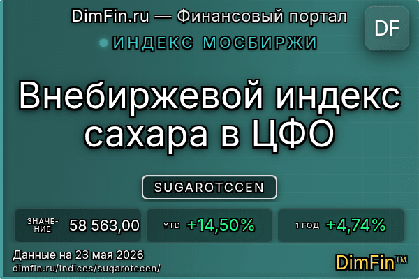 Индекс SUGAROTCCEN Индекс SUGAROTCCEN — ключевые метрики и динамика