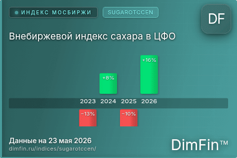 Каталог индекса Внебиржевой индекс сахара в ЦФО (SUGAROTCCEN) — структура и данные