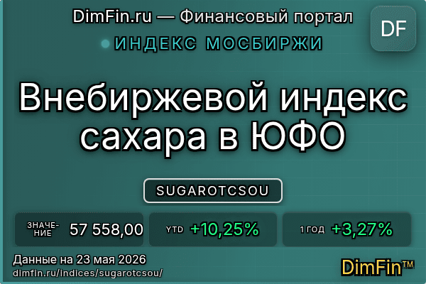 Индекс SUGAROTCSOU Индекс SUGAROTCSOU — ключевые метрики и динамика