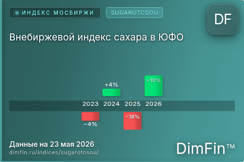 Каталог индекса Внебиржевой индекс сахара в ЮФО (SUGAROTCSOU) — структура и данные Каталог индекса Внебиржевой индекс сахара в ЮФО (SUGAROTCSOU) — структура и данные