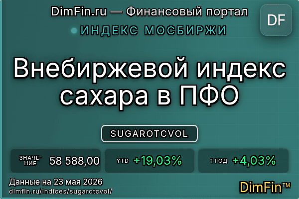 Индекс SUGAROTCVOL Индекс SUGAROTCVOL — ключевые метрики и динамика