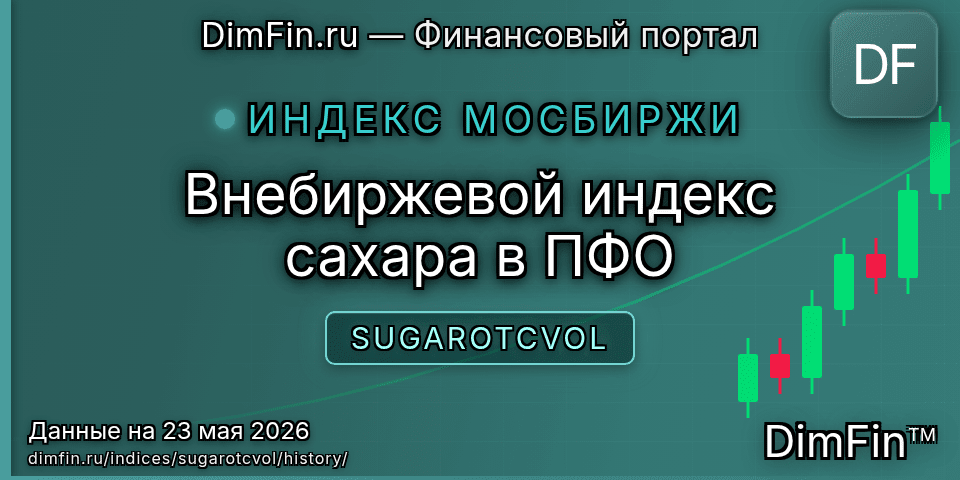 Исторические данные Внебиржевой индекс сахара в ПФО (SUGAROTCVOL) — графики и котировки
