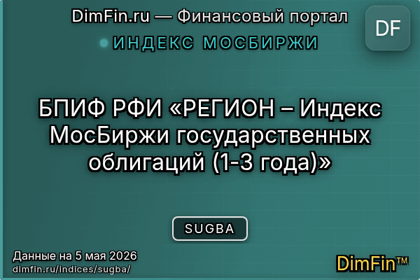 Индекс SUGBA Индекс SUGBA — ключевые метрики и динамика