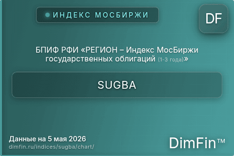 Ключевые показатели графика БПИФ РФИ «РЕГИОН – Индекс МосБиржи государственных облигаций (1-3 года)» (SUGBA) Ключевые показатели графика БПИФ РФИ «РЕГИОН – Индекс МосБиржи государственных облигаций (1-3 года)» (SUGBA)