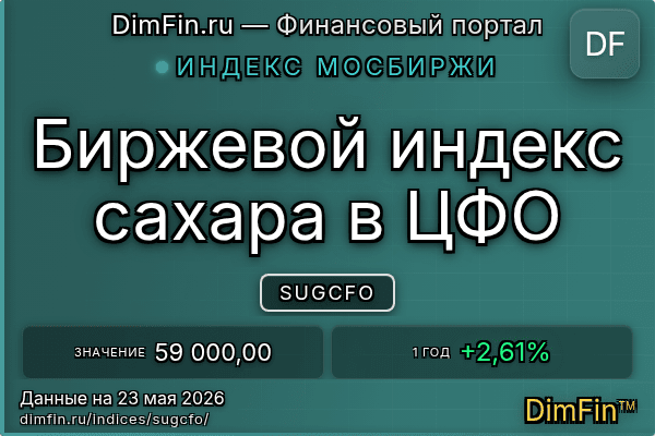 Индекс SUGCFO — ключевые метрики и динамика