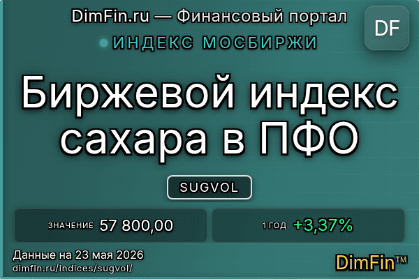 Индекс SUGVOL Индекс SUGVOL — ключевые метрики и динамика