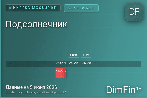 Ключевые показатели графика Подсолнечник (SUNFLWRDK) Ключевые показатели графика Подсолнечник (SUNFLWRDK)