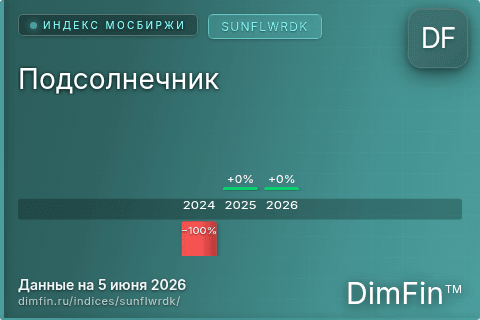 Каталог индекса Подсолнечник (SUNFLWRDK) — структура и данные Каталог индекса Подсолнечник (SUNFLWRDK) — структура и данные