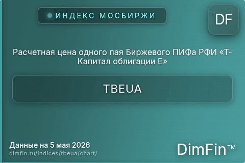 Ключевые показатели графика Расчетная цена одного пая Биржевого ПИФа РФИ «Т-Капитал облигации Е» (TBEUA)