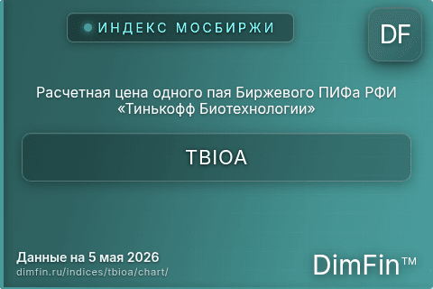 Ключевые показатели графика Расчетная цена одного пая Биржевого ПИФа РФИ «Тинькофф Биотехнологии» (TBIOA)