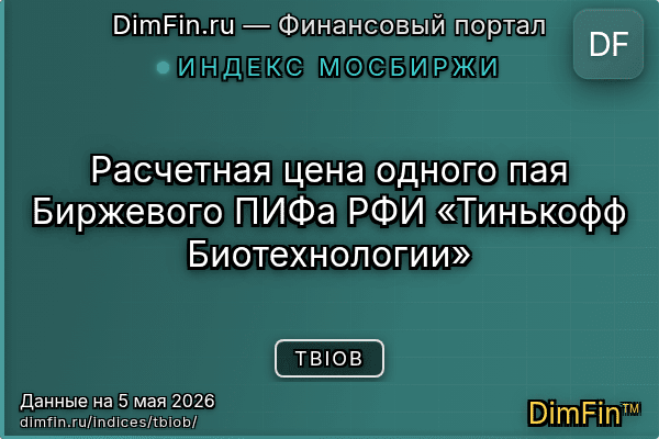 Индекс TBIOB Индекс TBIOB — ключевые метрики и динамика
