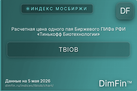 Ключевые показатели графика Расчетная цена одного пая Биржевого ПИФа РФИ «Тинькофф Биотехнологии» (TBIOB) Ключевые показатели графика Расчетная цена одного пая Биржевого ПИФа РФИ «Тинькофф Биотехнологии» (TBIOB)