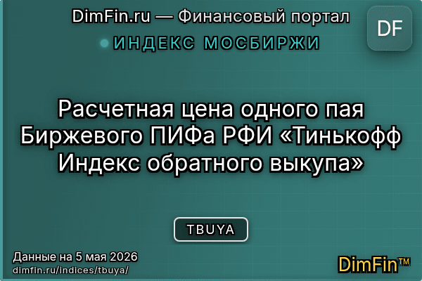 Индекс TBUYA — ключевые метрики и динамика