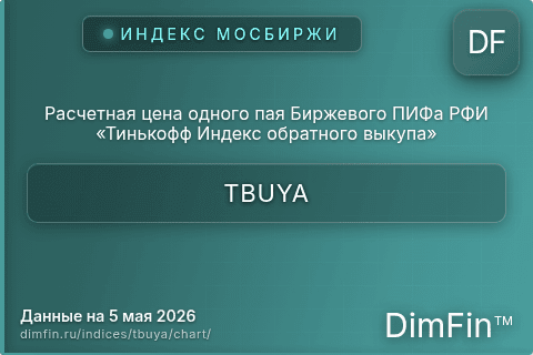 Ключевые показатели графика Расчетная цена одного пая Биржевого ПИФа РФИ «Тинькофф Индекс обратного выкупа» (TBUYA)
