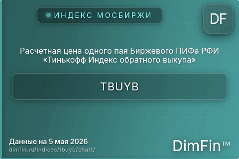 Ключевые показатели графика Расчетная цена одного пая Биржевого ПИФа РФИ «Тинькофф Индекс обратного выкупа» (TBUYB) Ключевые показатели графика Расчетная цена одного пая Биржевого ПИФа РФИ «Тинькофф Индекс обратного выкупа» (TBUYB)