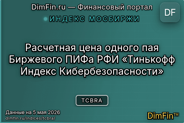 Индекс TCBRA Индекс TCBRA — ключевые метрики и динамика