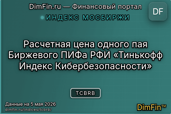 Индекс TCBRB Индекс TCBRB — ключевые метрики и динамика