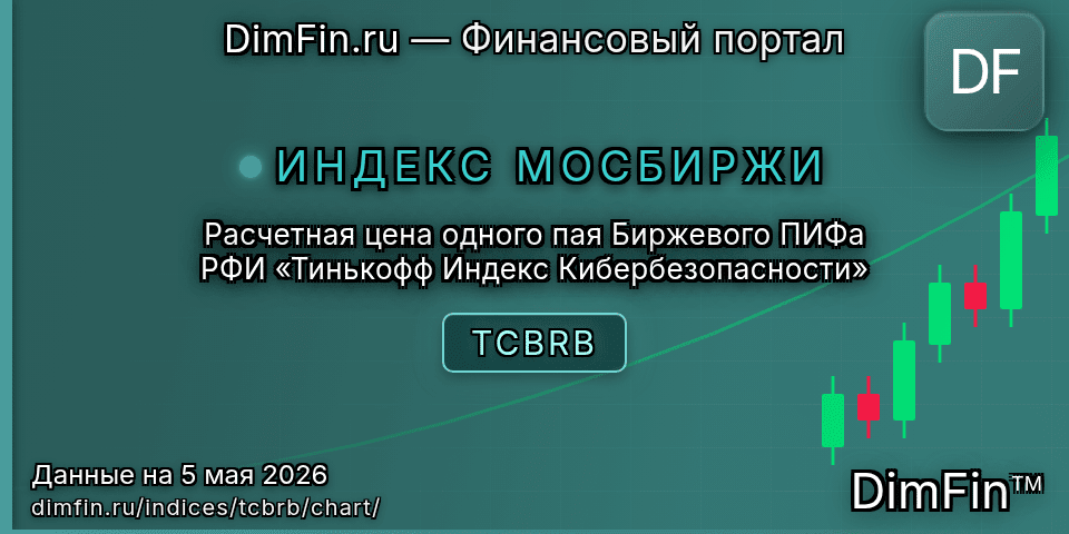 График Расчетная цена одного пая Биржевого ПИФа РФИ «Тинькофф Индекс Кибербезопасности» (TCBRB) — интерактивный свечной график онлайн