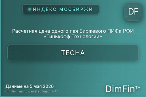 Ключевые показатели графика Расчетная цена одного пая Биржевого ПИФа РФИ «Тинькофф Технологии» (TECHA)