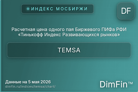 Ключевые показатели графика Расчетная цена одного пая Биржевого ПИФа РФИ «Тинькофф Индекс Развивающихся рынков» (TEMSA) Ключевые показатели графика Расчетная цена одного пая Биржевого ПИФа РФИ «Тинькофф Индекс Развивающихся рынков» (TEMSA)
