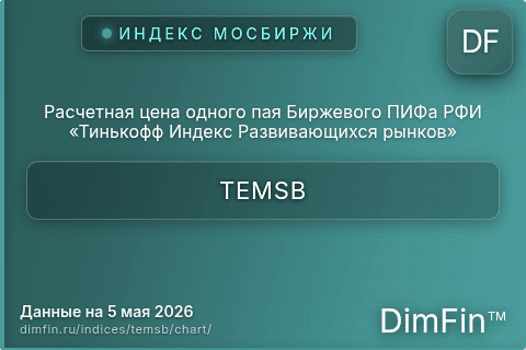 Ключевые показатели графика Расчетная цена одного пая Биржевого ПИФа РФИ «Тинькофф Индекс Развивающихся рынков» (TEMSB) Ключевые показатели графика Расчетная цена одного пая Биржевого ПИФа РФИ «Тинькофф Индекс Развивающихся рынков» (TEMSB)