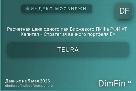 Ключевые показатели графика Расчетная цена одного пая Биржевого ПИФа РФИ «Т-Капитал - Стратегия вечного портфеля Е» (TEURA) Ключевые показатели графика Расчетная цена одного пая Биржевого ПИФа РФИ «Т-Капитал - Стратегия вечного портфеля Е» (TEURA)
