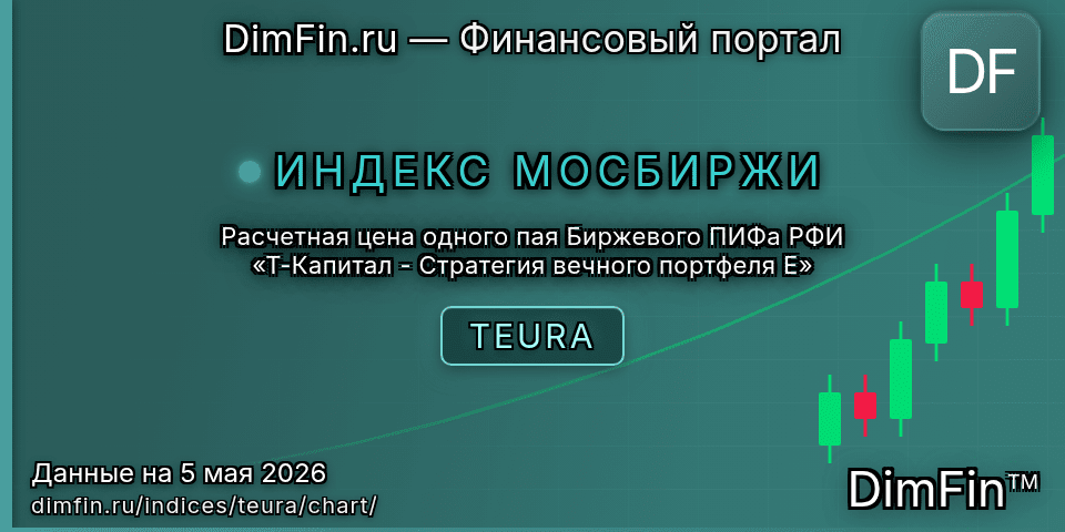 График Расчетная цена одного пая Биржевого ПИФа РФИ «Т-Капитал - Стратегия вечного портфеля Е» (TEURA) — интерактивный свечной график онлайн График Расчетная цена одного пая Биржевого ПИФа РФИ «Т-Капитал - Стратегия вечного портфеля Е» (TEURA) — интерактивный свечной график онлайн