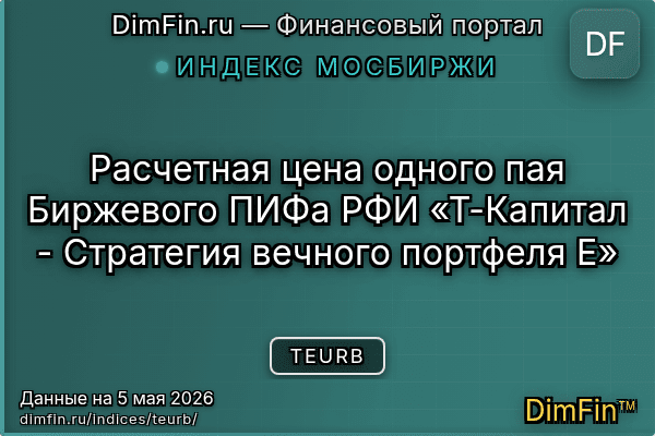 Индекс TEURB Индекс TEURB — ключевые метрики и динамика