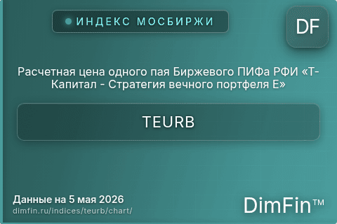 Ключевые показатели графика Расчетная цена одного пая Биржевого ПИФа РФИ «Т-Капитал - Стратегия вечного портфеля Е» (TEURB) Ключевые показатели графика Расчетная цена одного пая Биржевого ПИФа РФИ «Т-Капитал - Стратегия вечного портфеля Е» (TEURB)